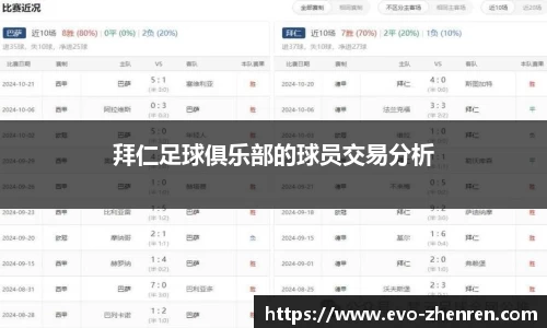 拜仁足球俱乐部的球员交易分析